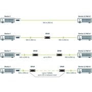 MikroTik GPeR passzív ethernet jelismétlő