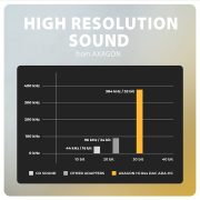 Axagon ADA-HC USB-C audio jack adapter 384 kHz / 32 bit DAC átalakítóval