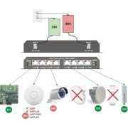 Maxlink POES-8-7P-NOPS 7+1 portos POE switch